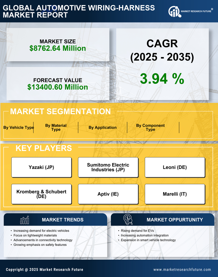 US Automotive Wiring Harness Market Share Insights 2035